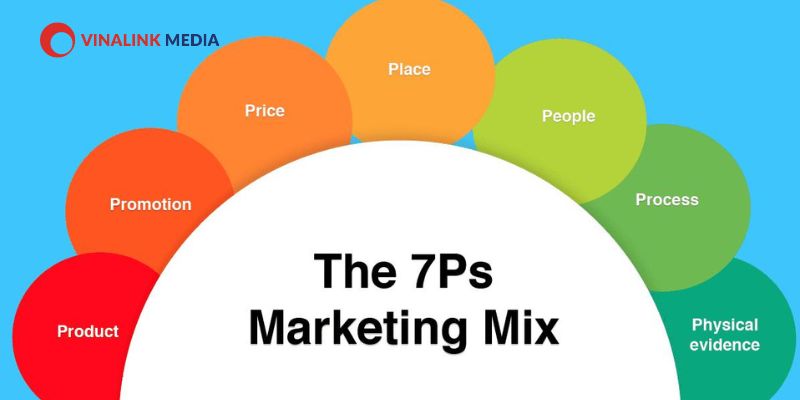Mô hình marketing mix 4C